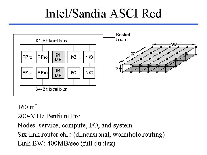Intel/Sandia ASCI Red 160 m 2 200 -MHz Pentium Pro Nodes: service, compute, I/O,