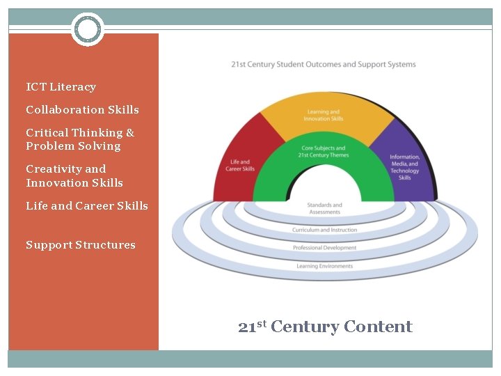 ICT Literacy Collaboration Skills Critical Thinking & Problem Solving Creativity and Innovation Skills Life ICT Literacy Collaboration Skills Critical Thinking & Problem Solving Creativity and Innovation Skills Life