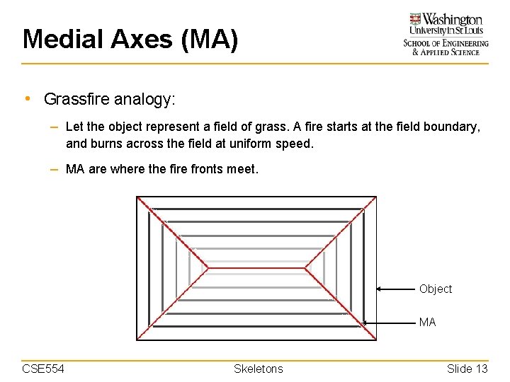 Medial Axes (MA) • Grassfire analogy: – Let the object represent a field of