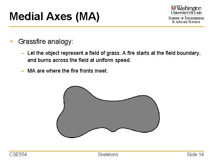 Medial Axes (MA) • Grassfire analogy: – Let the object represent a field of