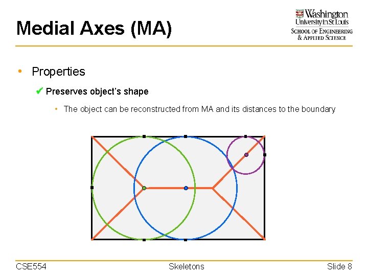 Medial Axes (MA) • Properties Preserves object’s shape • The object can be reconstructed