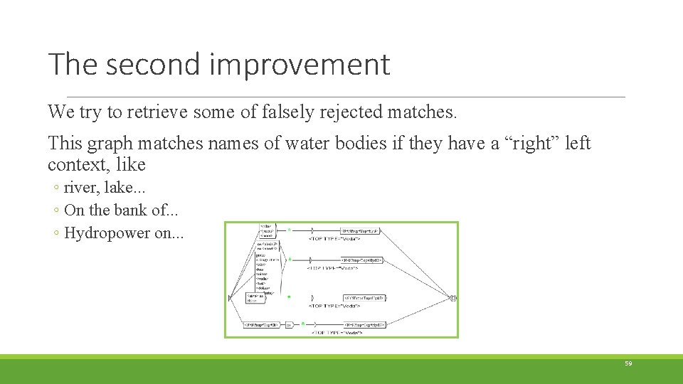 The second improvement We try to retrieve some of falsely rejected matches. This graph