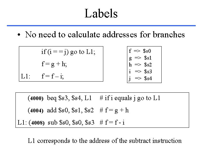 Labels • No need to calculate addresses for branches f g h i j