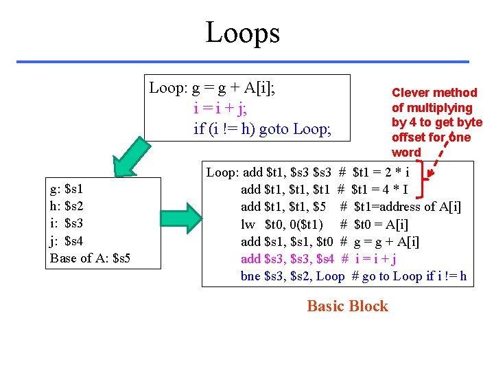 Loops Loop: g = g + A[i]; i = i + j; if (i