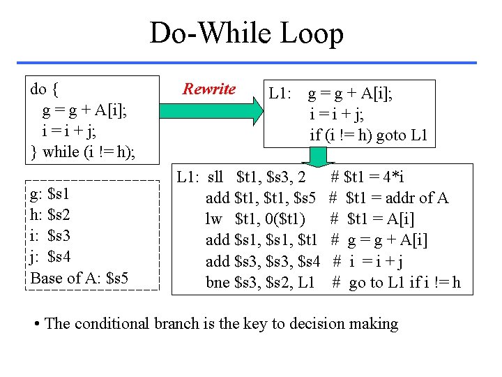Do-While Loop do { g = g + A[i]; i = i + j;