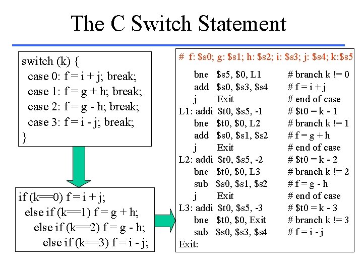The C Switch Statement switch (k) { case 0: f = i + j;