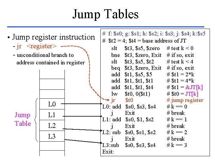 Jump Tables • Jump register instruction - jr <register> - unconditional branch to address
