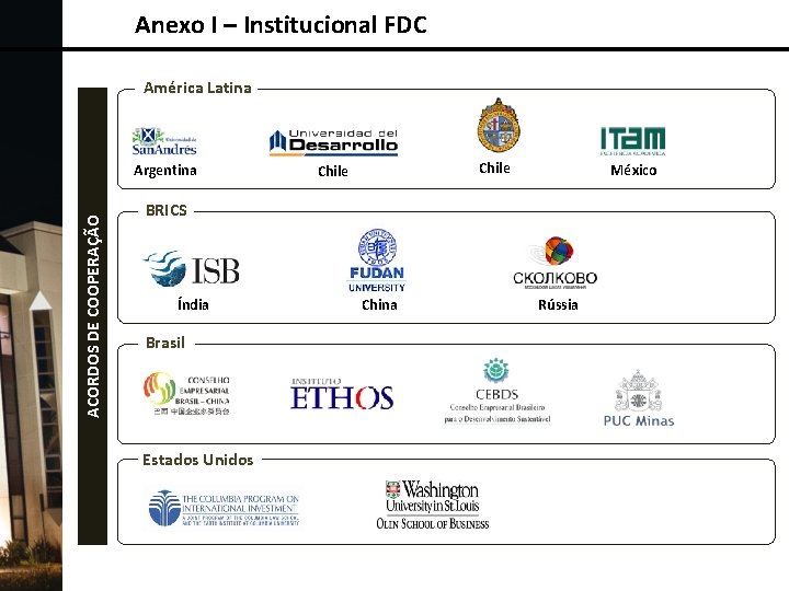 Anexo I – Institucional FDC América Latina ACORDOS DE COOPERAÇÃO Argentina Chile México BRICS