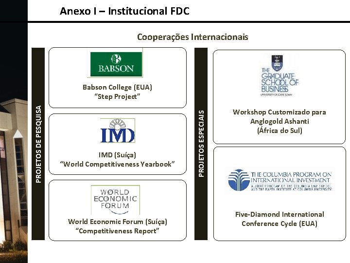 Anexo I – Institucional FDC Cooperações Internacionais IMD (Suíça) “World Competitiveness Yearbook” World Economic