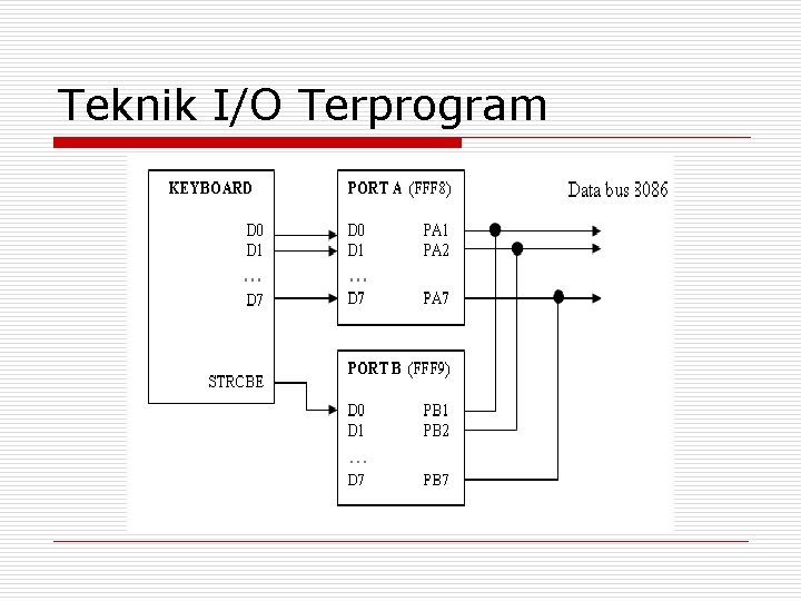 Teknik I/O Terprogram Teknik I/O Terprogram