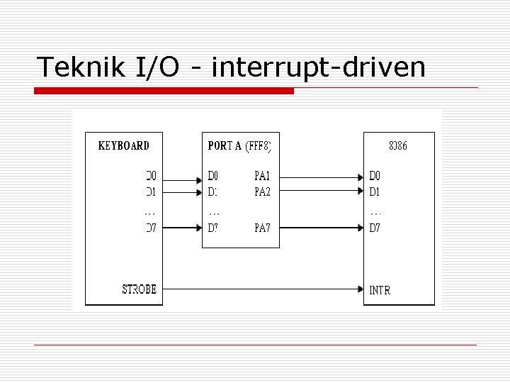 Teknik I/O - interrupt-driven Teknik I/O - interrupt-driven