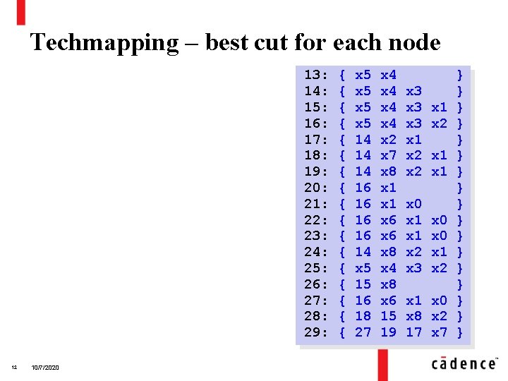 Techmapping – best cut for each node 13: 14: 15: 16: 17: 18: 19: