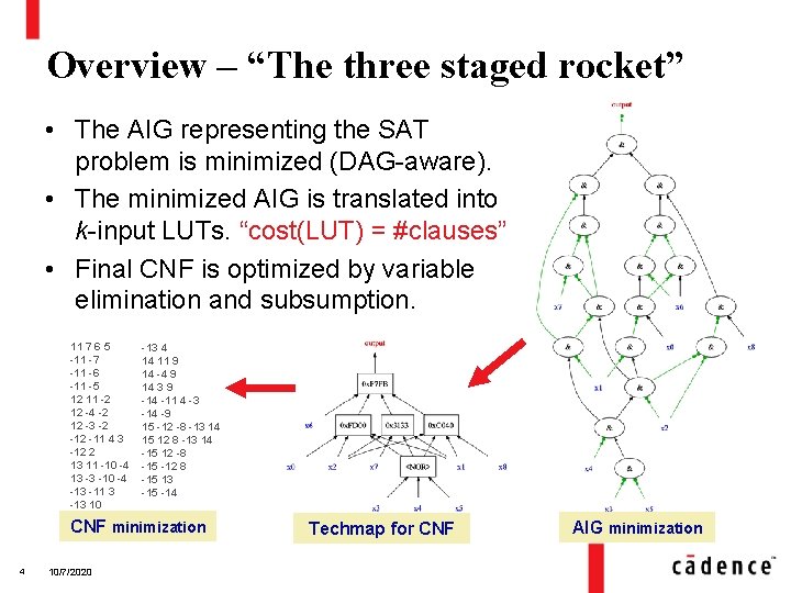 Overview – “The three staged rocket” • The AIG representing the SAT problem is