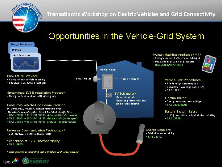 Transatlantic Workshop on Electric Vehicles and Grid Connectivity Opportunities in the Vehicle-Grid System Energy