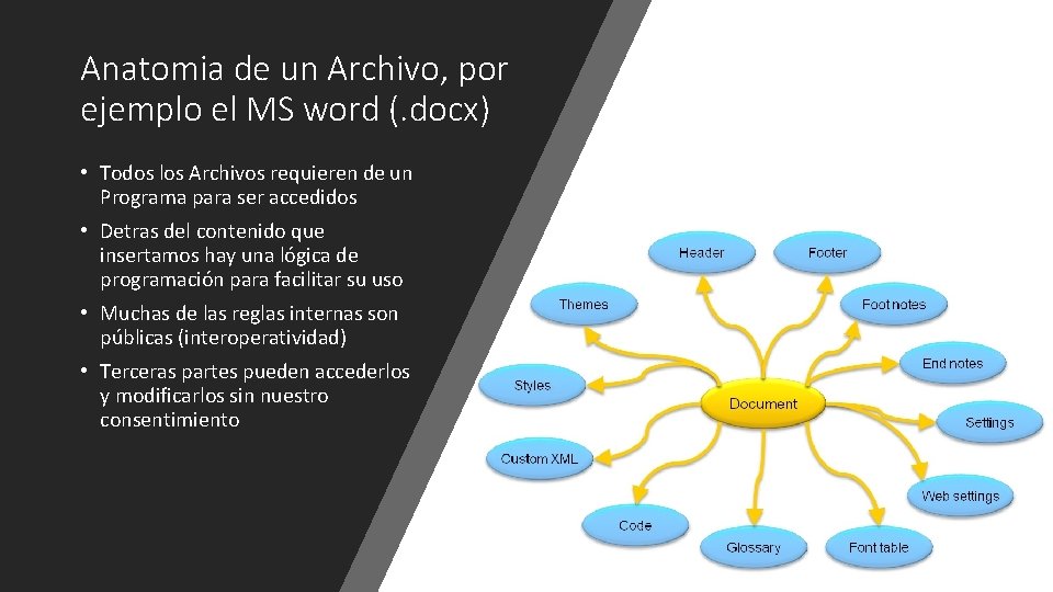 Anatomia de un Archivo, por ejemplo el MS word (. docx) • Todos los