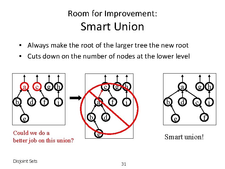 Room for Improvement: Smart Union • Always make the root of the larger tree