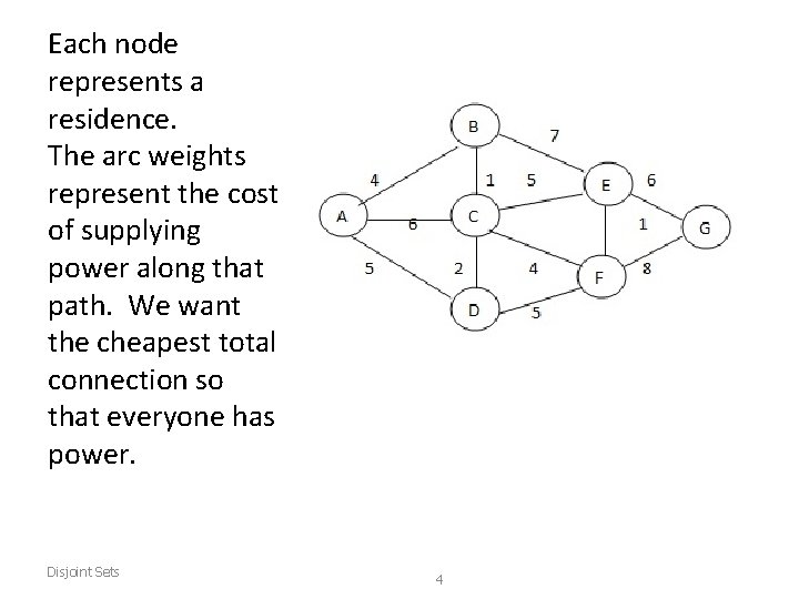 Each node represents a residence. The arc weights represent the cost of supplying power