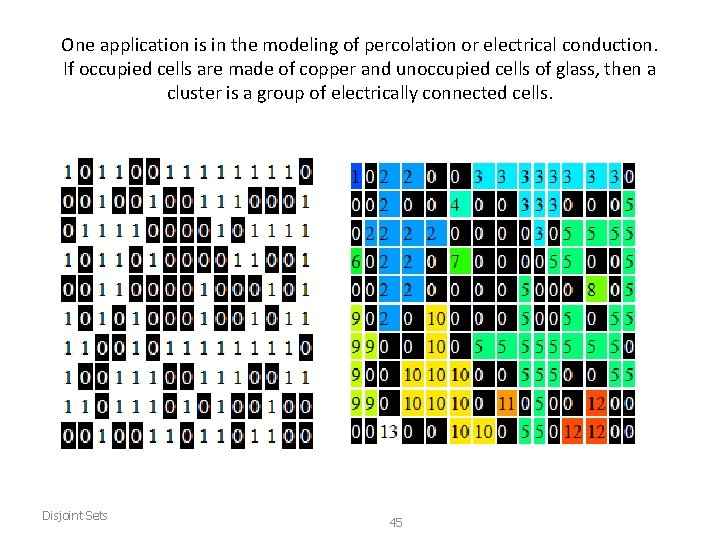 One application is in the modeling of percolation or electrical conduction. If occupied cells