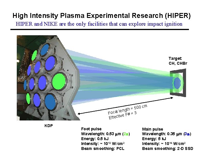 High Intensity Plasma Experimental Research (HIPER) HIPER and NIKE are the only facilities that