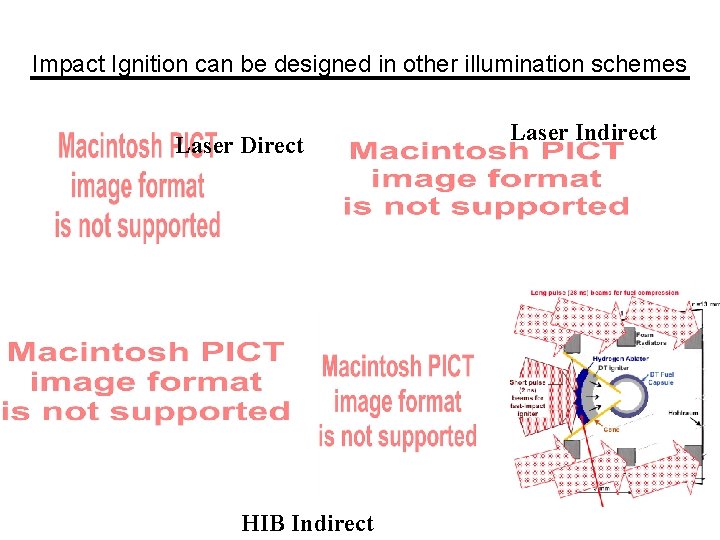 Impact Ignition can be designed in other illumination schemes Laser Direct HIB Indirect Laser