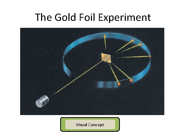 The Gold Foil Experiment Visual Concept The Gold Foil Experiment Visual Concept