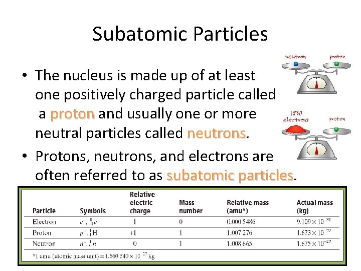 Subatomic Particles • The nucleus is made up of at least one positively charged Subatomic Particles • The nucleus is made up of at least one positively charged