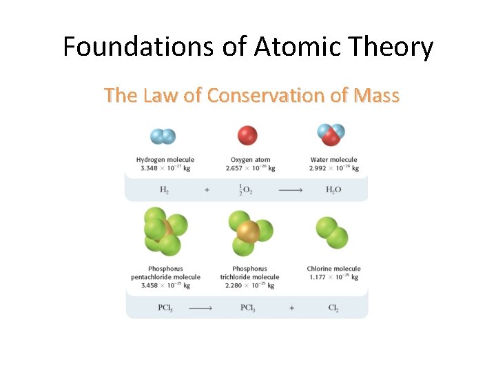 Foundations of Atomic Theory The Law of Conservation of Mass Foundations of Atomic Theory The Law of Conservation of Mass
