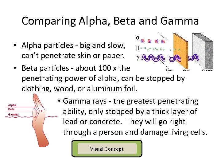 Comparing Alpha, Beta and Gamma • Alpha particles - big and slow, can’t penetrate Comparing Alpha, Beta and Gamma • Alpha particles - big and slow, can’t penetrate