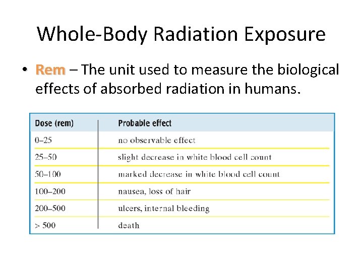 Whole-Body Radiation Exposure • Rem – The unit used to measure the biological effects Whole-Body Radiation Exposure • Rem – The unit used to measure the biological effects