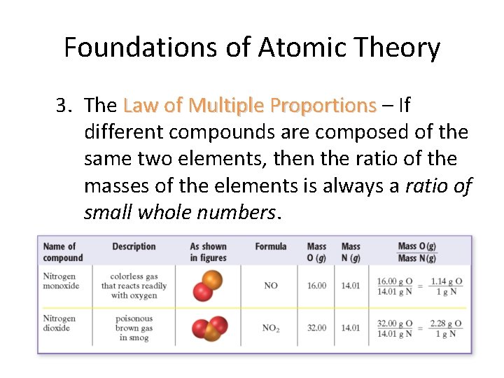 Foundations of Atomic Theory 3. The Law of Multiple Proportions – If different compounds Foundations of Atomic Theory 3. The Law of Multiple Proportions – If different compounds