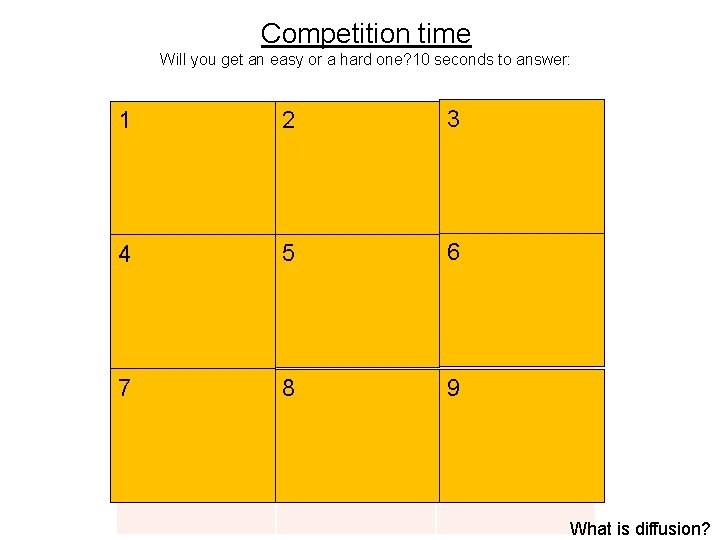 Competition time Will you get an easy or a hard one? 10 seconds to