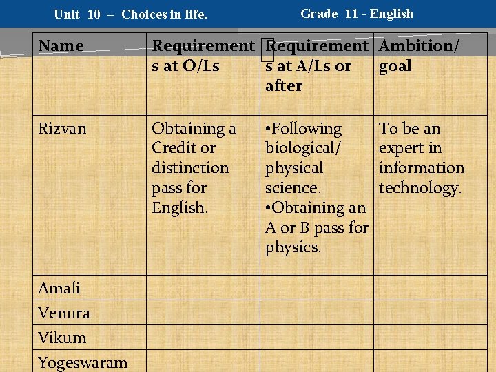 Unit 10 – Choices in life. Grade 11 - English Name Requirement Ambition/ s