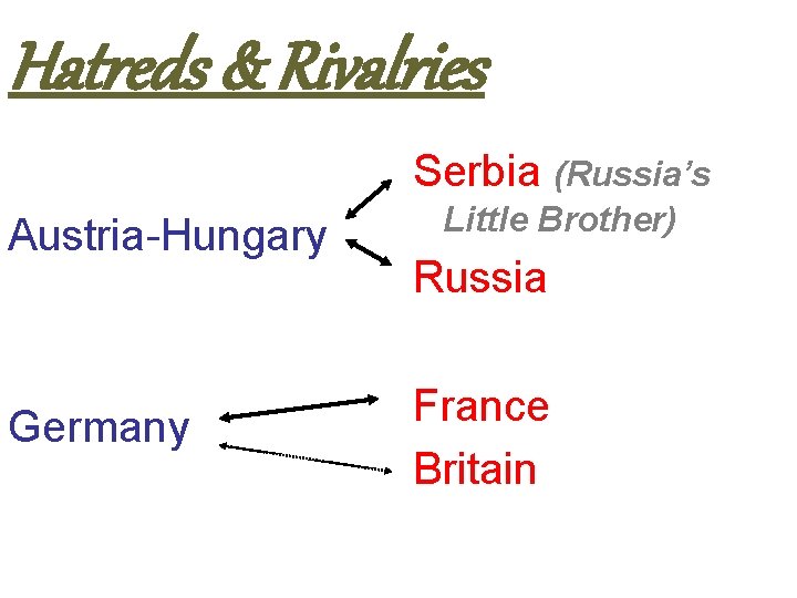Hatreds & Rivalries Serbia (Russia’s Austria-Hungary Germany Little Brother) Russia France Britain 