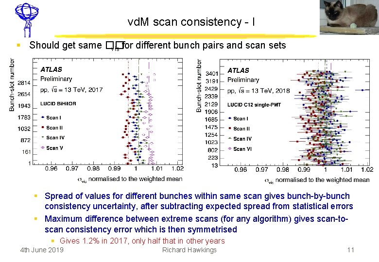 vd. M scan consistency - I § Should get same �� vis for different