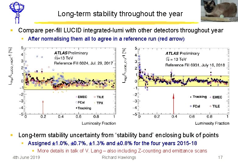 Long-term stability throughout the year § Compare per-fill LUCID integrated-lumi with other detectors throughout