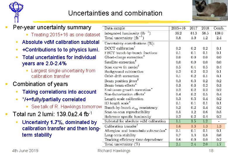 Uncertainties and combination § Per-year uncertainty summary § Treating 2015+16 as one dataset §