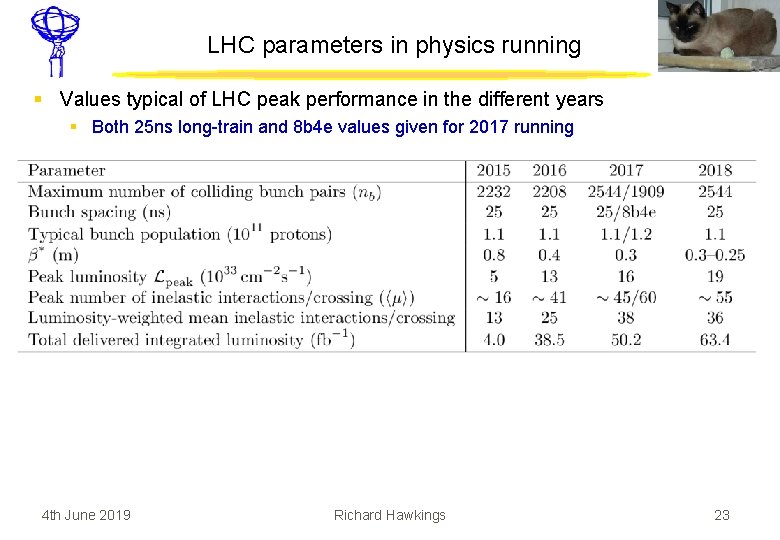 LHC parameters in physics running § Values typical of LHC peak performance in the