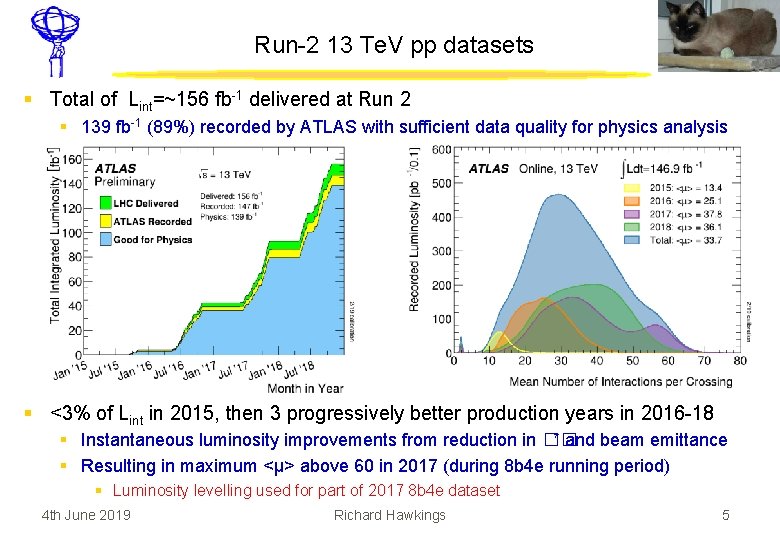 Run-2 13 Te. V pp datasets § Total of Lint=~156 fb-1 delivered at Run