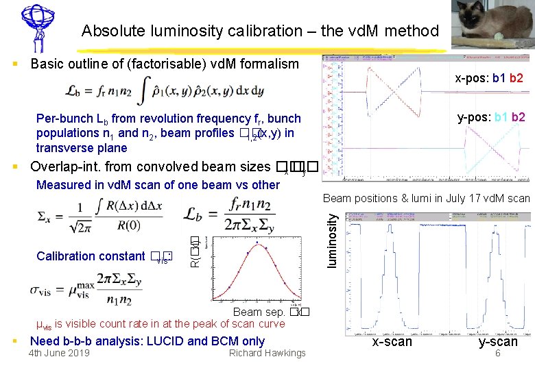 Absolute luminosity calibration – the vd. M method § Basic outline of (factorisable) vd.