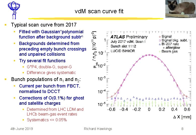 vd. M scan curve fit § Typical scan curve from 2017 § Fitted with