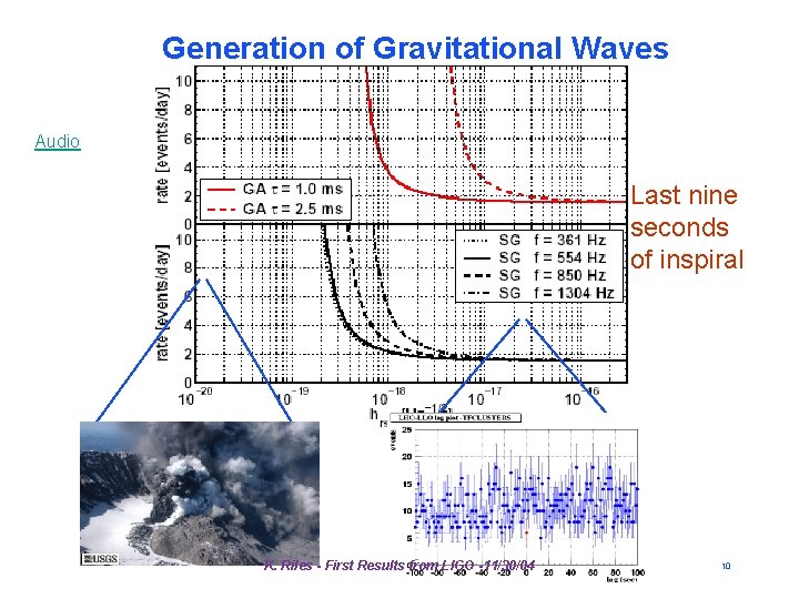 Generation of Gravitational Waves Audio Last nine seconds of inspiral K. Riles - First Generation of Gravitational Waves Audio Last nine seconds of inspiral K. Riles - First