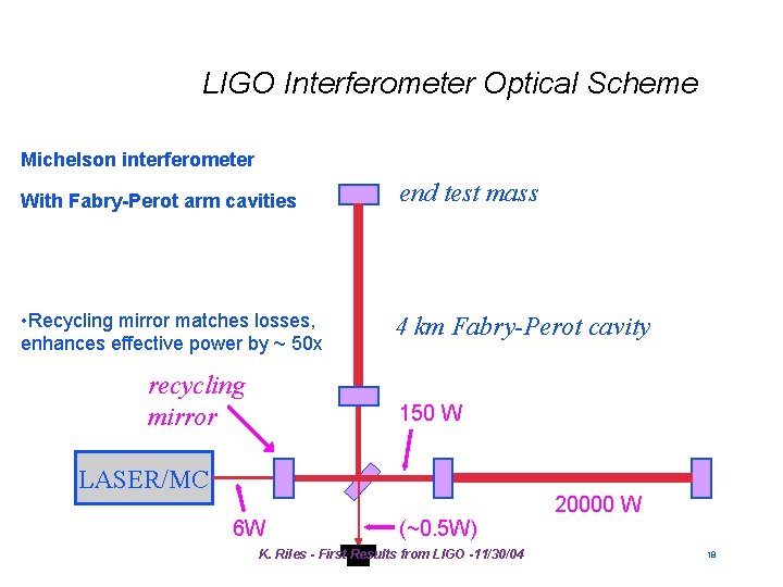 LIGO Interferometer Optical Scheme Michelson interferometer With Fabry-Perot arm cavities end test mass • LIGO Interferometer Optical Scheme Michelson interferometer With Fabry-Perot arm cavities end test mass •
