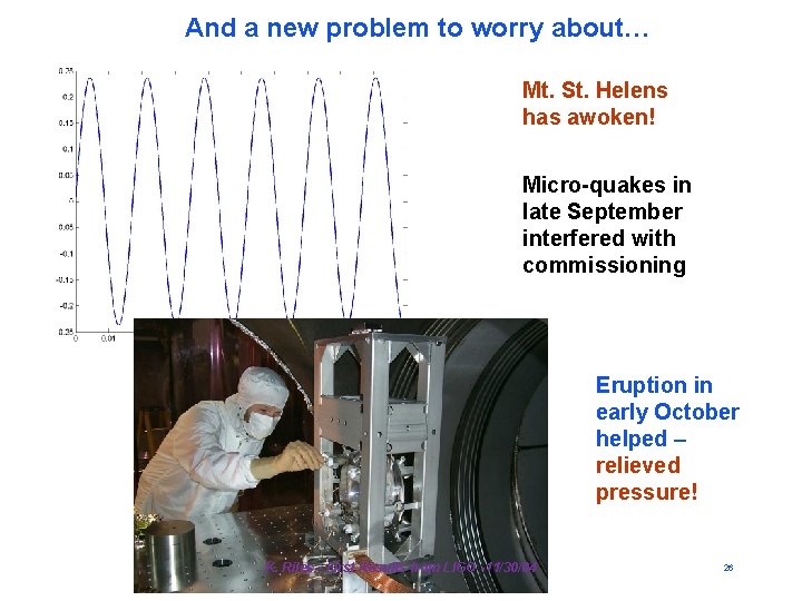 And a new problem to worry about… Mt. St. Helens has awoken! Micro-quakes in And a new problem to worry about… Mt. St. Helens has awoken! Micro-quakes in