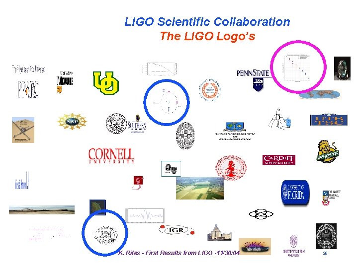 LIGO Scientific Collaboration The LIGO Logo’s K. Riles - First Results from LIGO -11/30/04 LIGO Scientific Collaboration The LIGO Logo’s K. Riles - First Results from LIGO -11/30/04