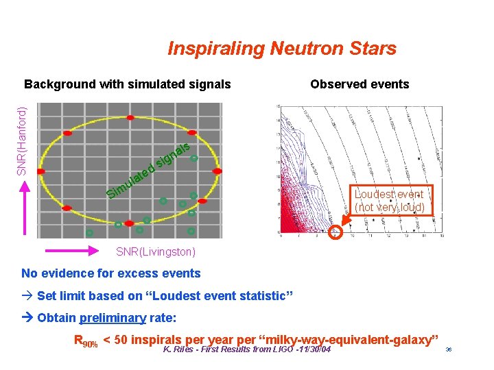 Inspiraling Neutron Stars SNR(Hanford) Background with simulated signals d ate Observed events als n Inspiraling Neutron Stars SNR(Hanford) Background with simulated signals d ate Observed events als n