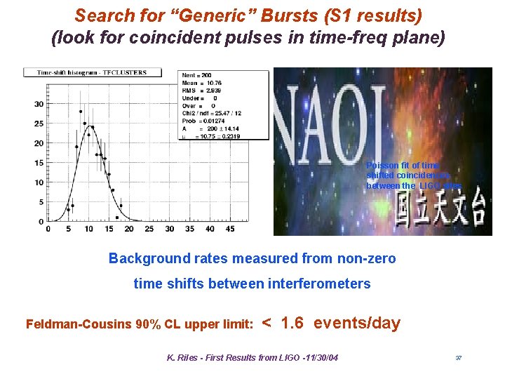 Search for “Generic” Bursts (S 1 results) (look for coincident pulses in time-freq plane) Search for “Generic” Bursts (S 1 results) (look for coincident pulses in time-freq plane)