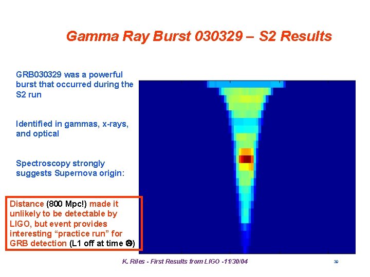 Gamma Ray Burst 030329 – S 2 Results GRB 030329 was a powerful burst Gamma Ray Burst 030329 – S 2 Results GRB 030329 was a powerful burst