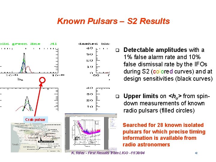 Known Pulsars – S 2 Results q Detectable amplitudes with a 1% false alarm Known Pulsars – S 2 Results q Detectable amplitudes with a 1% false alarm