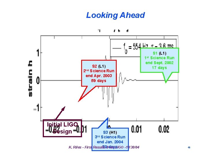 Looking Ahead S 1 (L 1) Science Run end Sept. 2002 17 days 1 Looking Ahead S 1 (L 1) Science Run end Sept. 2002 17 days 1