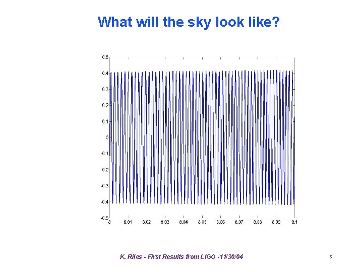 What will the sky look like? K. Riles - First Results from LIGO -11/30/04 What will the sky look like? K. Riles - First Results from LIGO -11/30/04